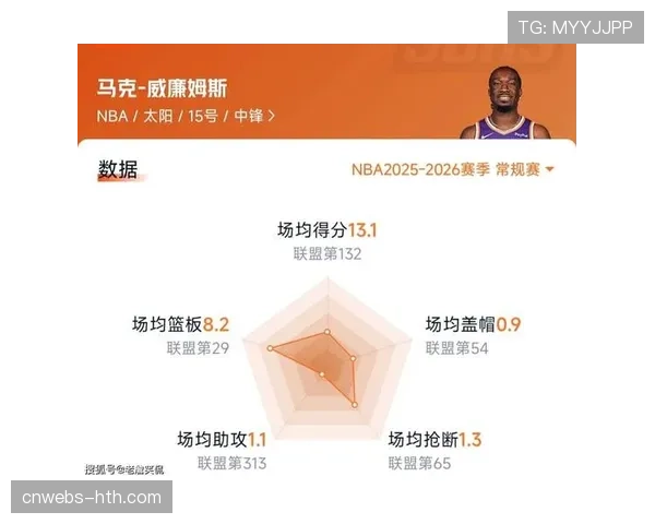 湖人罚球优势联盟第三，篮板短板制约季后赛前景