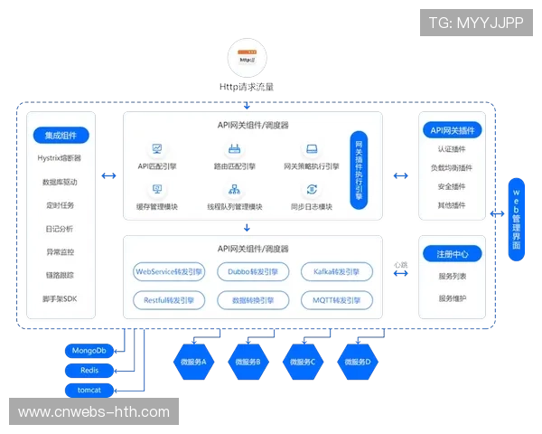 在体系建设期内微服务架构的推广 提升了体育直播系统针对不同场景的适配性